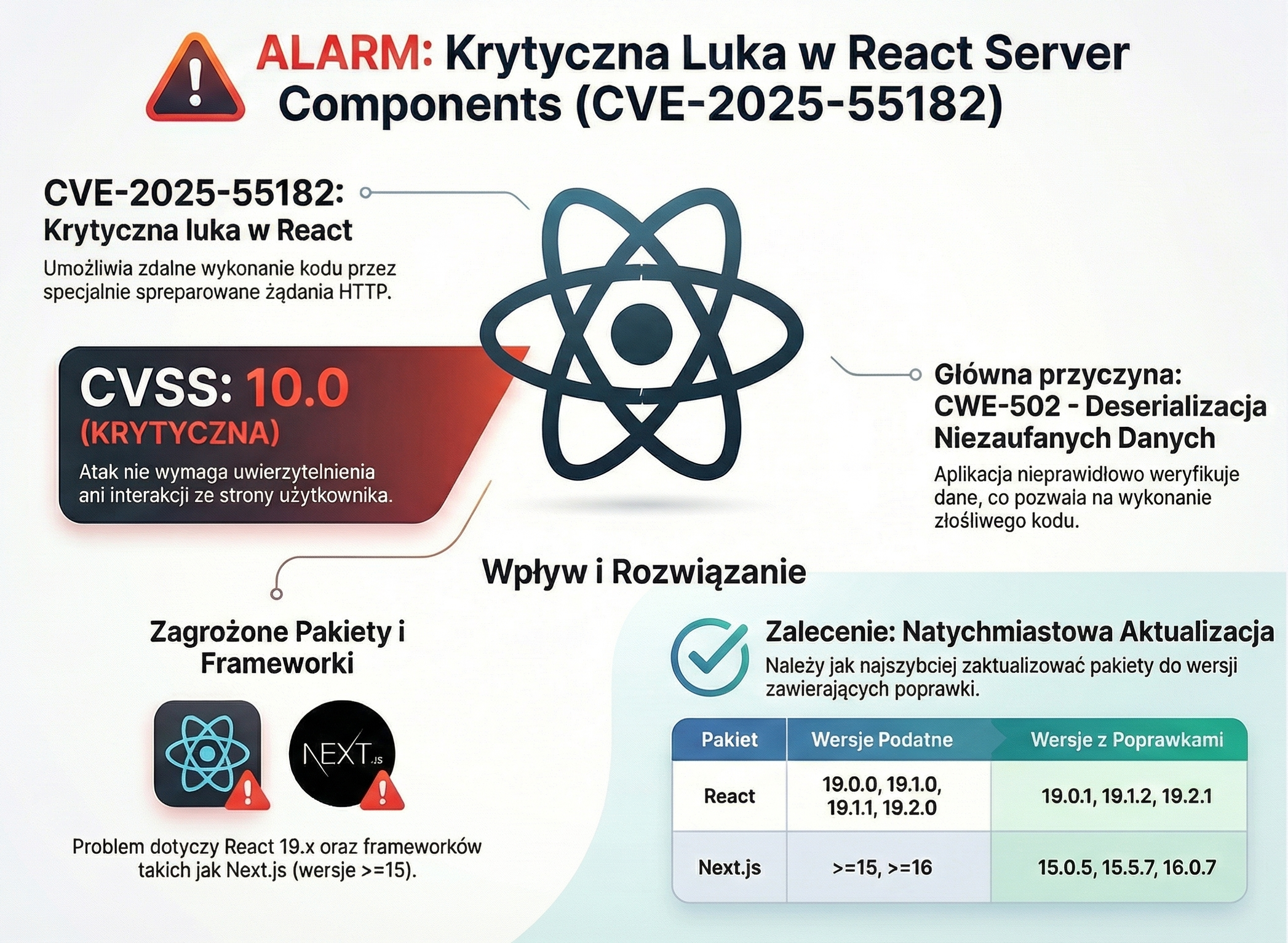 React Next.js Security Vulnerability Infographic